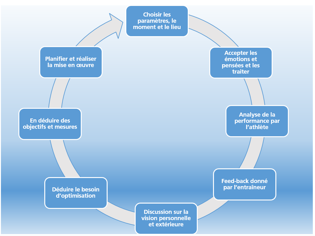 découvrez les compétences essentielles d'un coach sportif pour vous accompagner efficacement dans votre entraînement et atteindre vos objectifs de forme et de santé.
