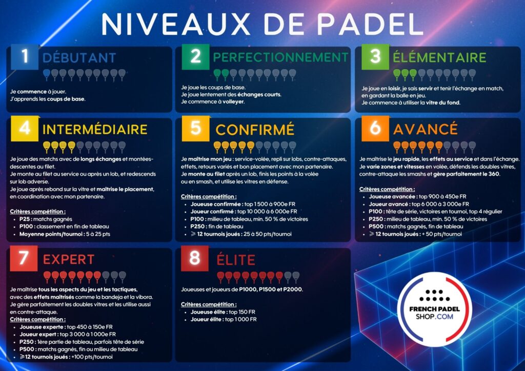 découvrez nos conseils et techniques pour maîtriser le padel en compétition et améliorer votre performance sur le court.