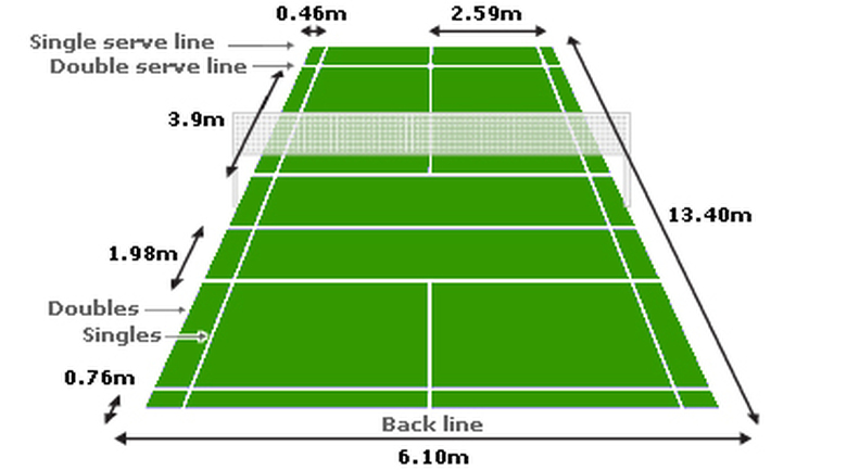 découvrez les dimensions officielles d'un court de badminton pour pratiquer ce sport avec précision et conformité aux normes internationales.