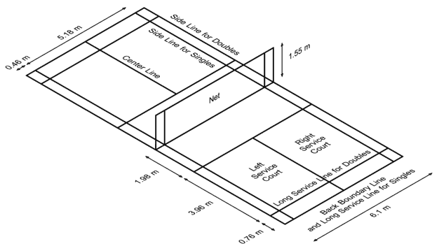découvrez les dimensions officielles d'un terrain de badminton, conformément aux normes internationales, pour jouer correctement et améliorer votre technique.