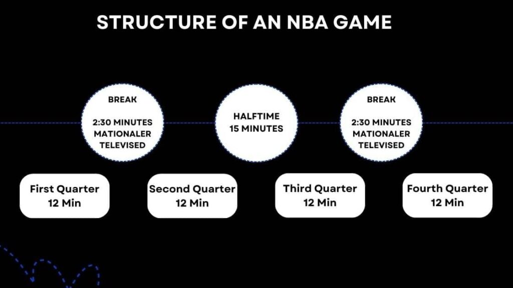 découvrez la durée typique d'un match de basketball, les différentes périodes de jeu et les pauses pour mieux comprendre le rythme de ce sport passionnant.