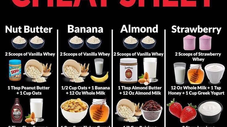 découvrez une recette efficace pour la prise de masse, riche en protéines et calories, idéale pour développer vos muscles rapidement et naturellement.