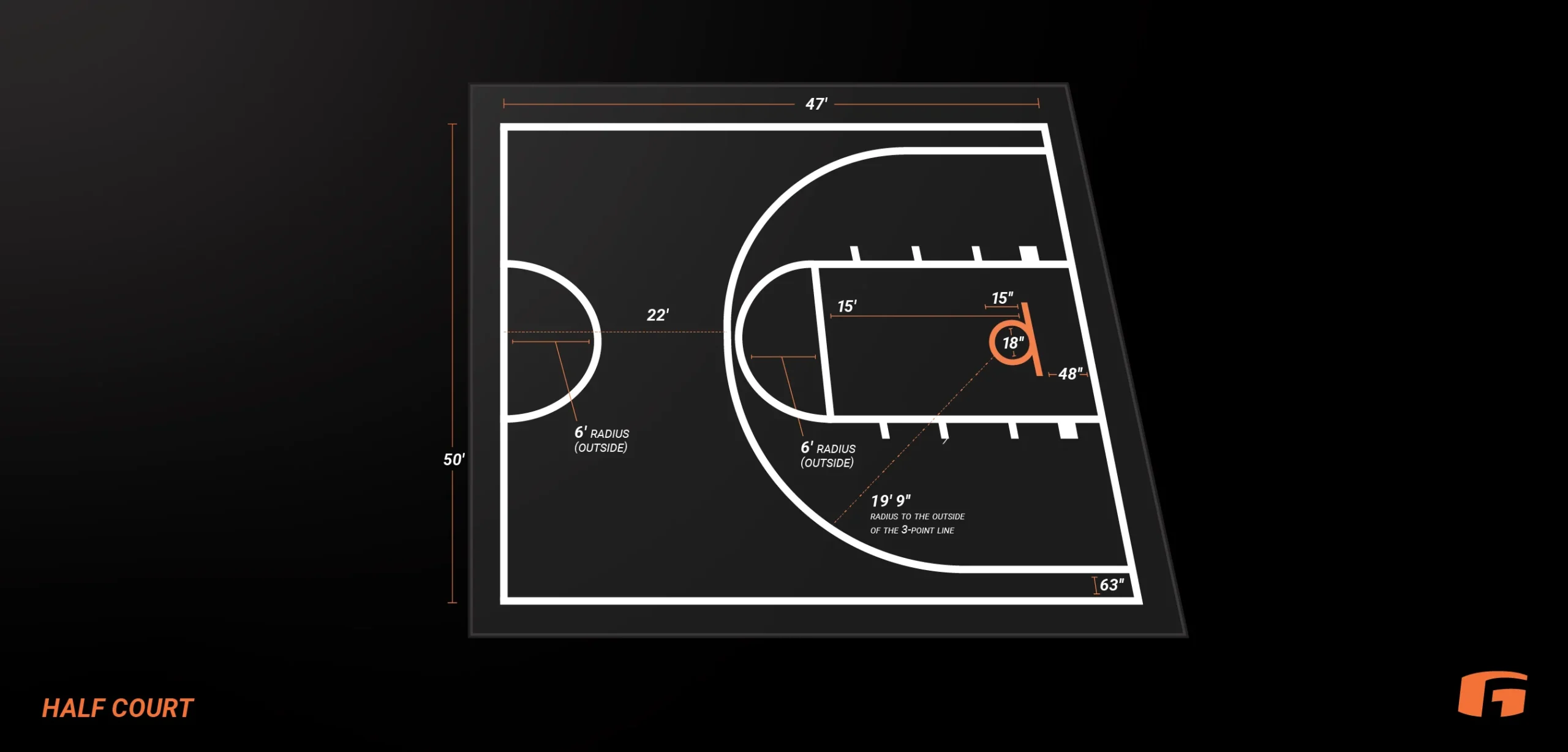 découvrez les dimensions officielles d'un terrain de basketball selon les normes internationales pour jouer et organiser des matchs conformes.