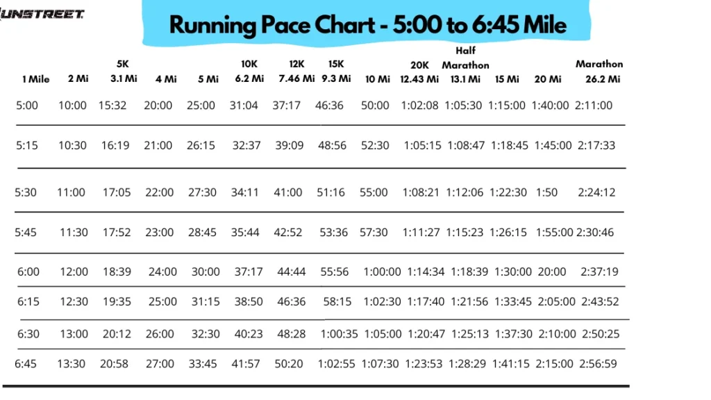 convertissez facilement votre allure de course avec notre outil de conversion précis pour améliorer vos performances de running.