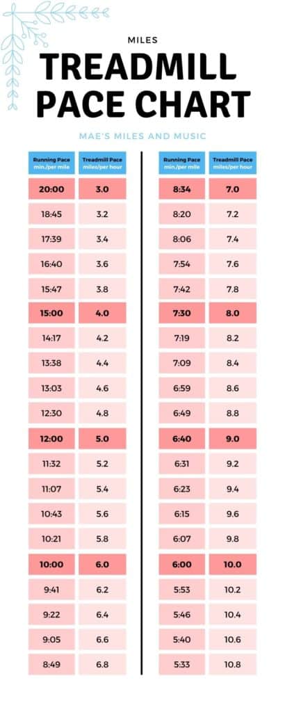 convertissez facilement votre allure de course grâce à notre outil de conversion de rythme de running précis et rapide.