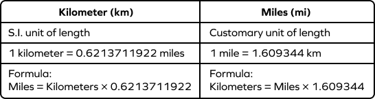 convertissez facilement vos pas en kilomètres grâce à notre outil simple et rapide de conversion de pas en kilomètres.