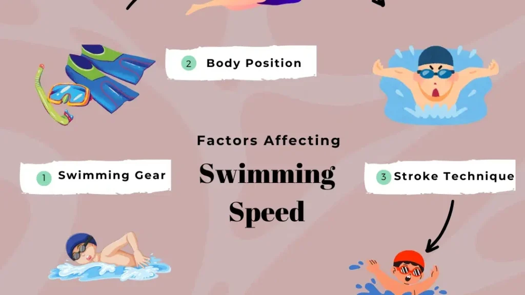 découvrez la vitesse moyenne de nage et les facteurs influençant la performance dans différentes disciplines de natation.