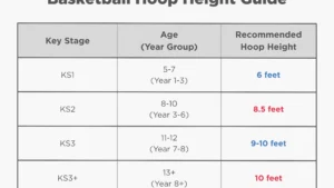 Quelle est la hauteur réglementaire d’un panier de basket en NBA ?