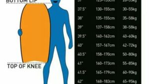 Quelle taille choisir pour votre planche de bodyboard en 2026