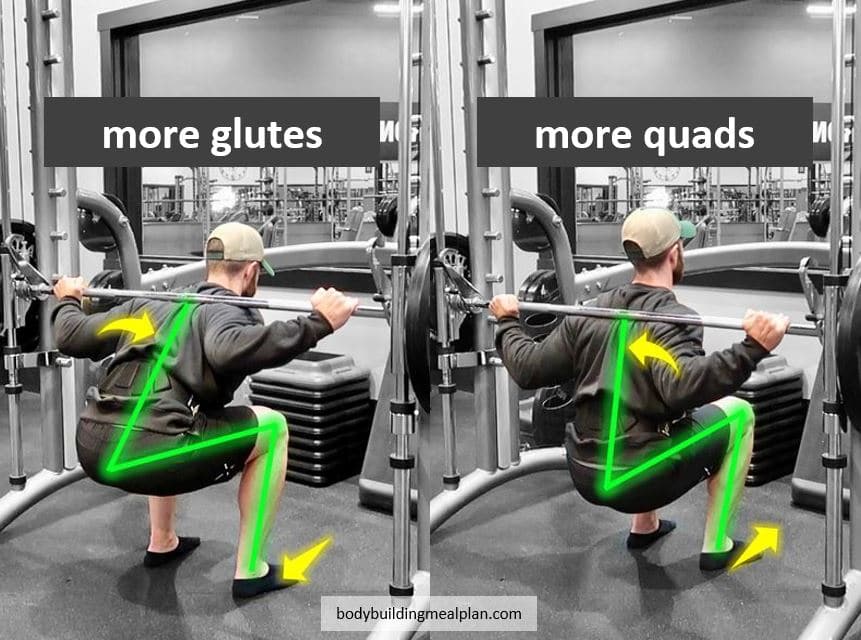 découvrez comment utiliser la machine smith pour réaliser des squats en toute sécurité et améliorer votre force musculaire. conseils d'exécution et bénéfices.