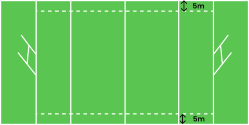 découvrez les dimensions officielles d'un terrain de rugby, conformes aux normes internationales pour garantir un jeu réglementaire et sécurisé.