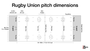 Dimensions officielles d&rsquo;un terrain de rugby : tout ce qu&rsquo;il faut savoir