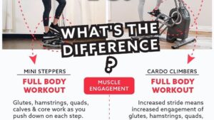 Les bienfaits méconnus de la machine escalier pour le sport et la santé