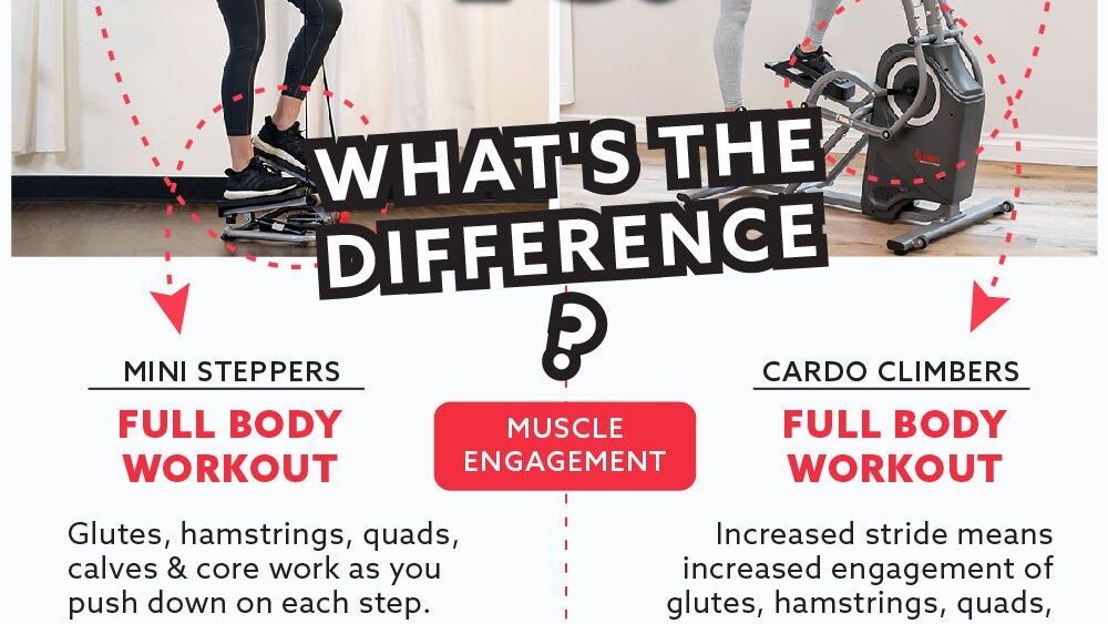 découvrez les bienfaits de la stair machine : amélioration cardiovasculaire, renforcement musculaire et brûlage efficace des calories pour une meilleure forme physique.