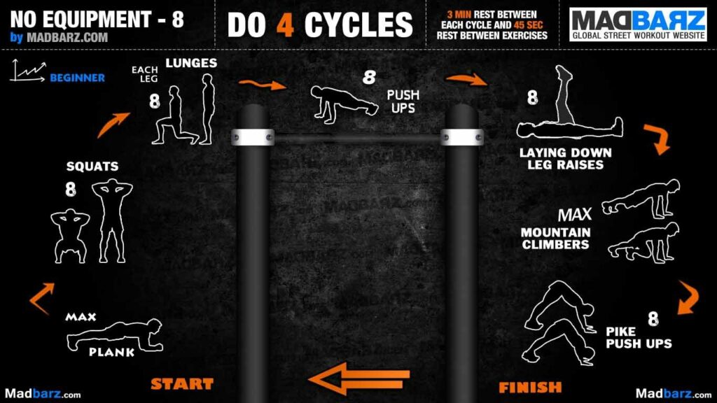 programme de calisthénie pour débutants : exercices simples et efficaces pour renforcer votre corps sans matériel, idéal pour démarrer la remise en forme.