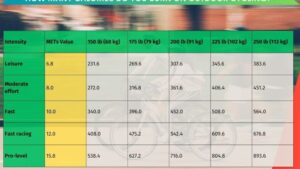 Comment calculer les calories brûlées lors d&rsquo;une sortie à vélo