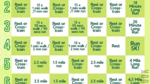 Programme course 5 km : comment bien débuter et progresser