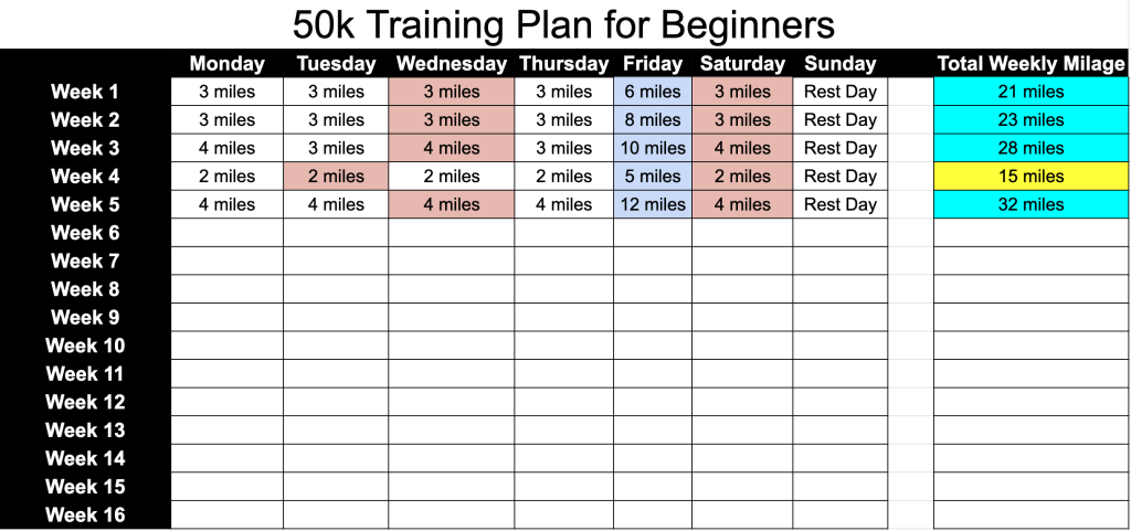 découvrez un plan d'entraînement complet pour améliorer votre performance lors de votre course de 5 km. des conseils adaptés pour tous les niveaux et des séances efficaces pour atteindre vos objectifs.