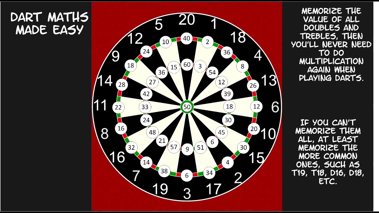 améliorez votre score au jeu de fléchettes count up grâce à nos conseils et techniques efficaces pour progresser rapidement.