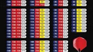 Comment améliorer son score au count up fléchettes
