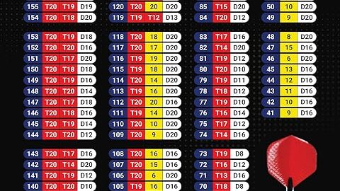 améliorez votre score au jeu de fléchettes count up grâce à nos conseils et techniques efficaces pour progresser rapidement.